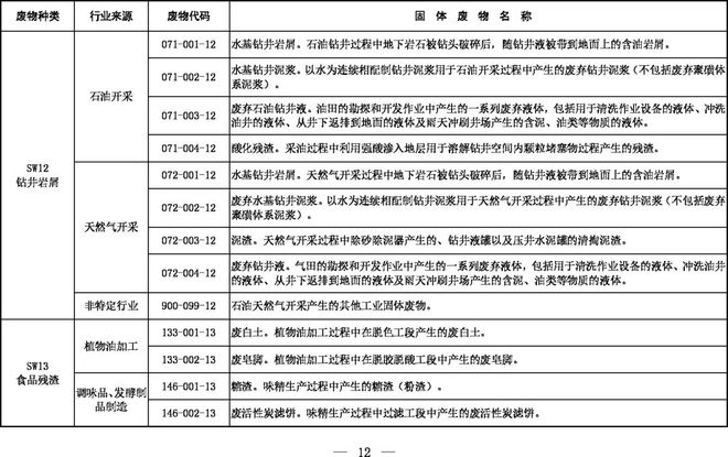 《固體廢物分類目錄(征求意見稿)》 《固體廢物分類目錄(征求意見稿)》